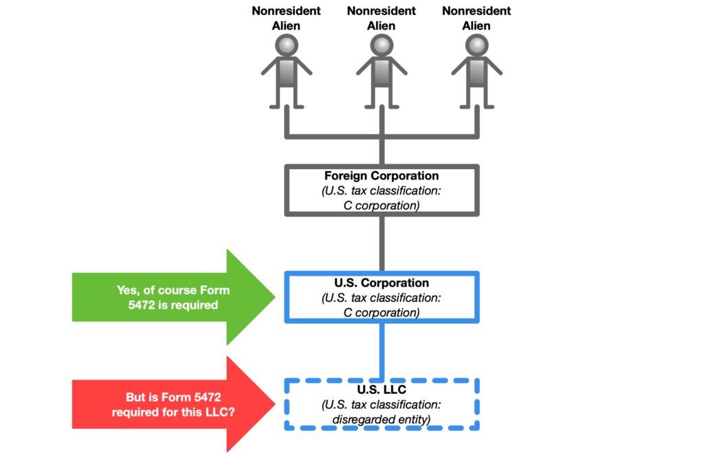 Form 5472 For A Disregarded Entity